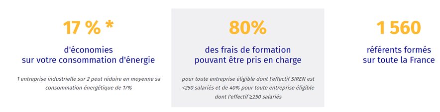 Consommation energie