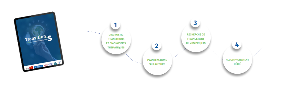etape programme transitions